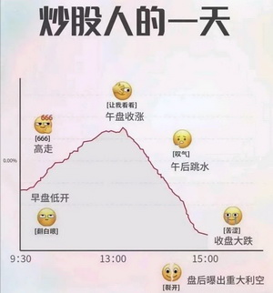 股票基金表情